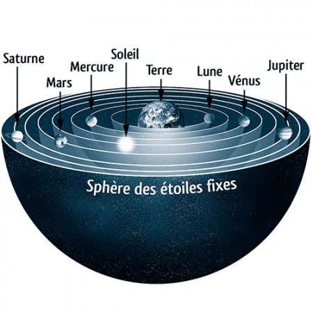 Editions La Martinière - Schéma "Système géocentrique" pour l'ouvrage "L'astronomie en 300 questions réponses" - Novembre 2008 