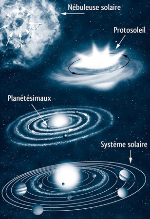 Editions La Martinière - Schéma "Formation du système solaire" pour l'ouvrage "L'astronomie en 300 questions réponses" - Novembre 2008 