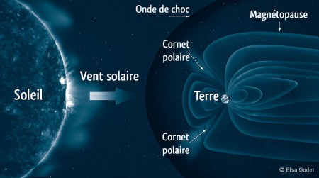 Editions La Martinière - Schéma "Champ magnétique de la Terre" pour l'ouvrage "L'astronomie en 300 questions réponses" - Novembre 2008 