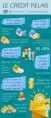 /album/data-visualisation/a131119-creditrelais-07-jpg1/